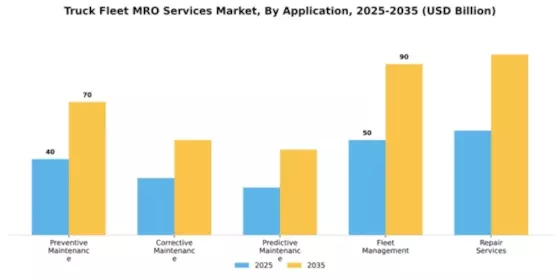 Truck Fleet MRO Services Market Segment Image 0