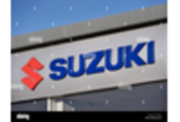 Two-wheeler Services Market key player