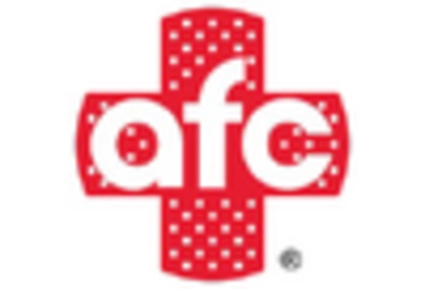 Urgent Care Centers Market key player