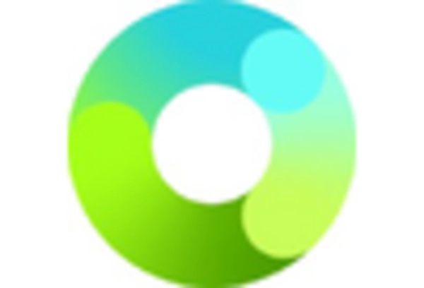 UV Water Disinfection Services Market key player