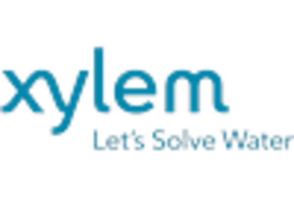 UV Water Disinfection Services Market key player