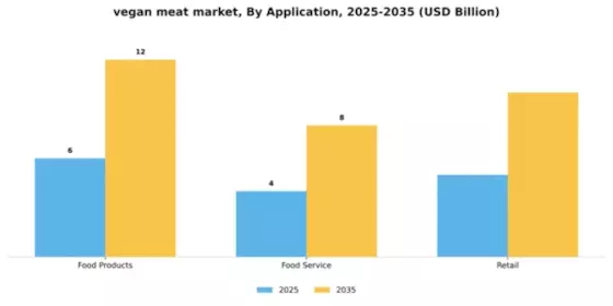 Vegan Meat Market Segment Image 0