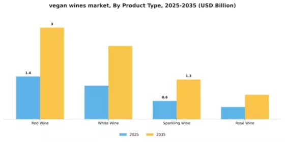 vegan wines market Segment Image 3