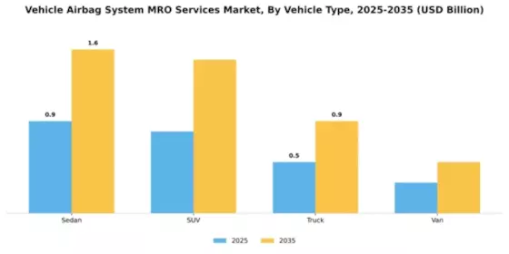Vehicle Airbag System MRO Services Market Segment Image 4