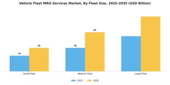 Vehicle Fleet MRO Services Market Segment Image 2