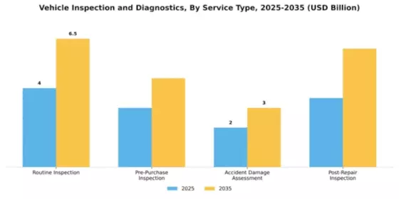 Vehicle Inspection and Diagnostics Market Segment Image 2