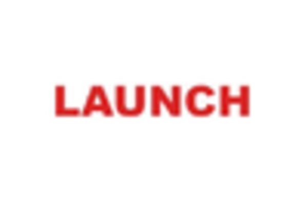 Vehicle Inspection and Diagnostics Market key player