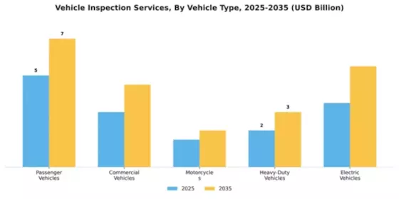 Vehicle Inspection Services Market Segment Image 4