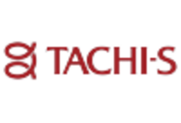 Vehicle Interior Systems Repair and MRO Services Market key player