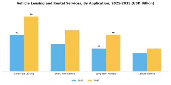 Vehicle Leasing and Rental Services Market Segment Image 0