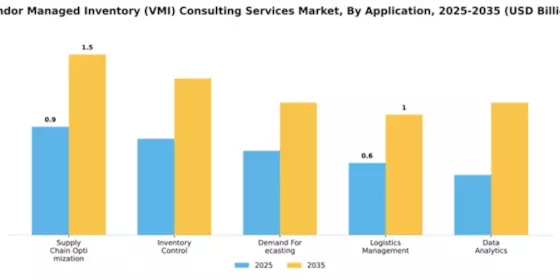 Vendor Managed Inventory (VMI) Consulting Services Market Segment Image 0