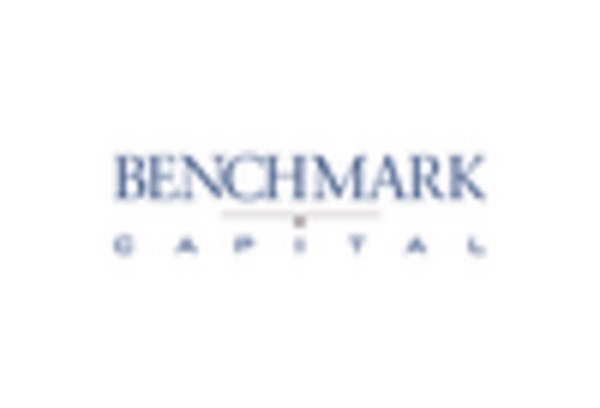 Venture Capital Advisory Services Market key player