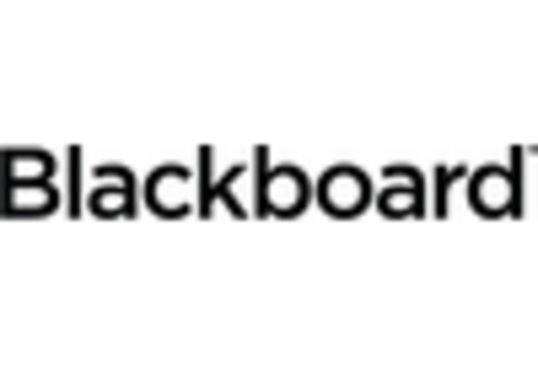 Virtual Classroom and Distance Learning Services Market key player