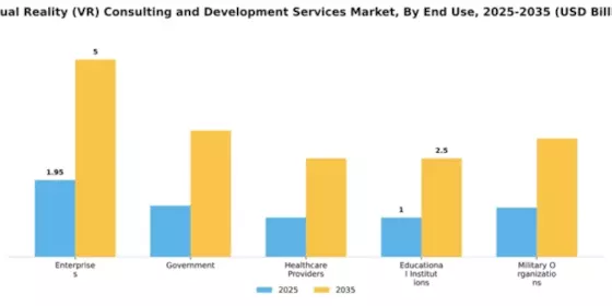 Virtual Reality (VR) Consulting and Development Services Market Segment Image 2