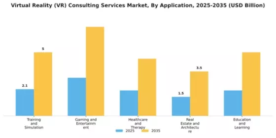 Virtual Reality (VR) Consulting Services Market Segment Image 0