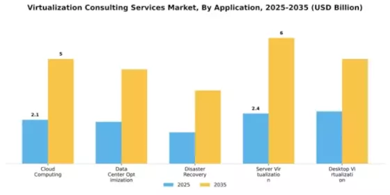 Virtualization Consulting Services Market Segment Image 0
