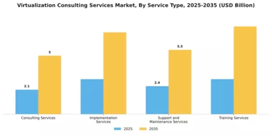 Virtualization Consulting Services Market Segment Image 3