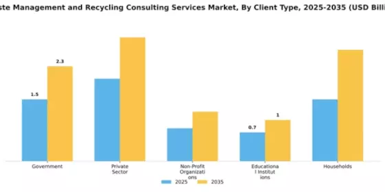 Waste Management and Recycling Consulting Services Market Segment Image 1