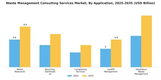 Waste Management Consulting Services Market Segment Image 0