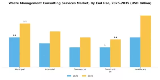Waste Management Consulting Services Market Segment Image 1