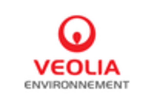 Waste Management Systems MRO Services Market key player