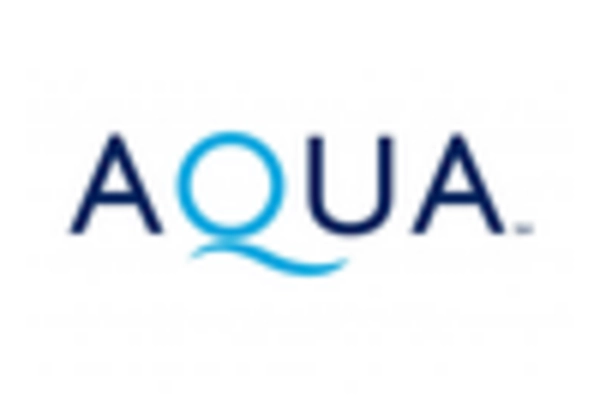 Water Supply and Treatment Equipment MRO Services Market key player