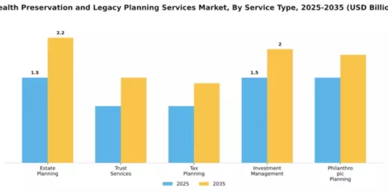 Wealth Preservation and Legacy Planning Services Market Segment Image 3