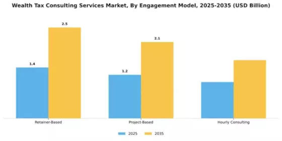 Wealth Tax Consulting Services Market Segment Image 1