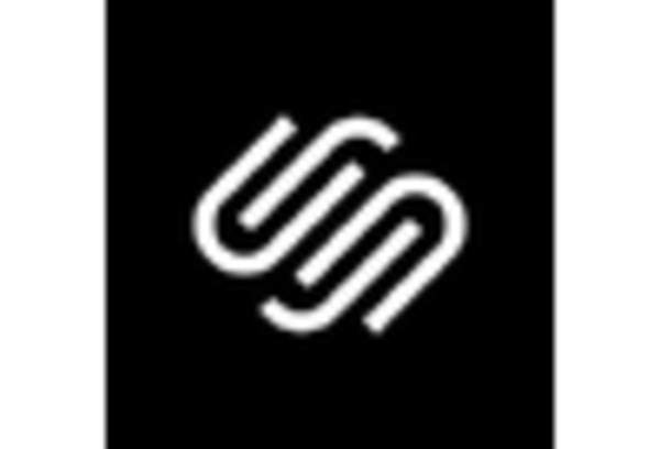 Web Development and Design Services Market key player