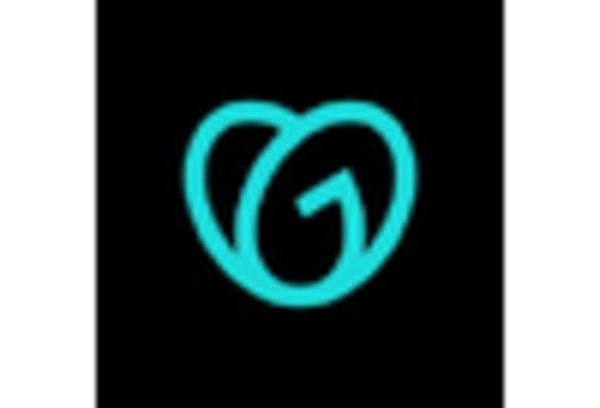 Web Development Services Market key player