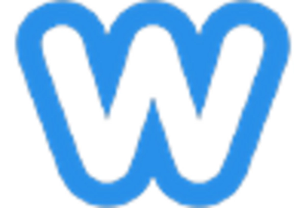 Web Development Services Market key player