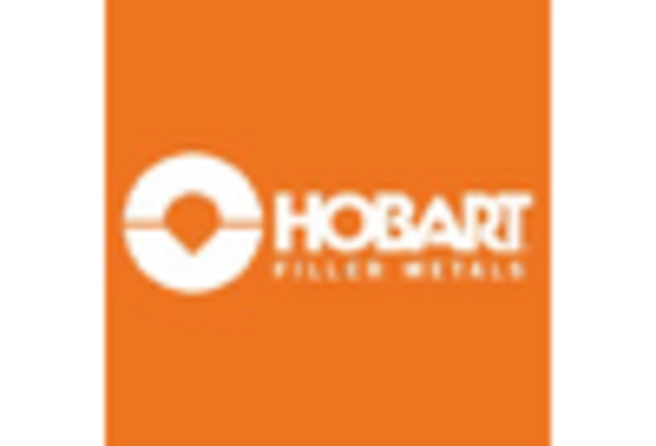 Welding Equipment Repair and Maintenance Services Market key player