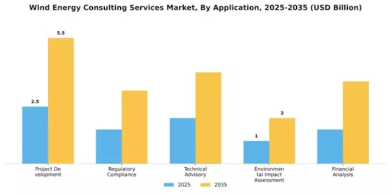 Wind Energy Consulting Services Market Segment Image 0