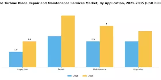 Wind Turbine Blade Repair and Maintenance Services Market Segment Image 0