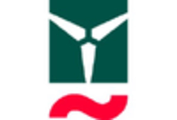 Wind Turbine Maintenance and Repair Services Market key player