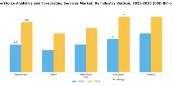 Workforce Analytics and Forecasting Services Market Segment Image 2
