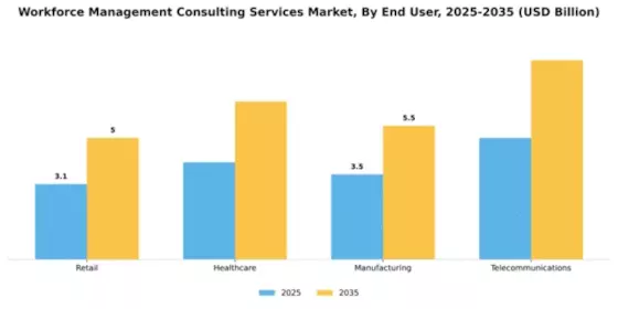 Workforce Management Consulting Services Market Segment Image 1