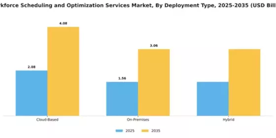 Workforce Scheduling and Optimization Services Market Segment Image 1