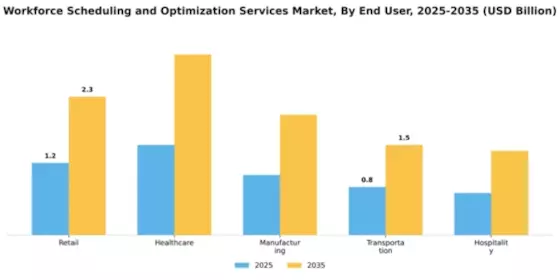 Workforce Scheduling and Optimization Services Market Segment Image 2