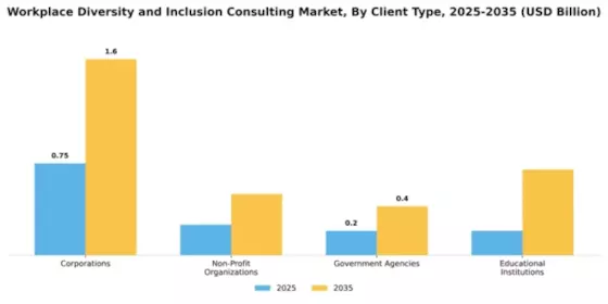 Workplace Diversity and Inclusion Consulting Market Segment Image 0