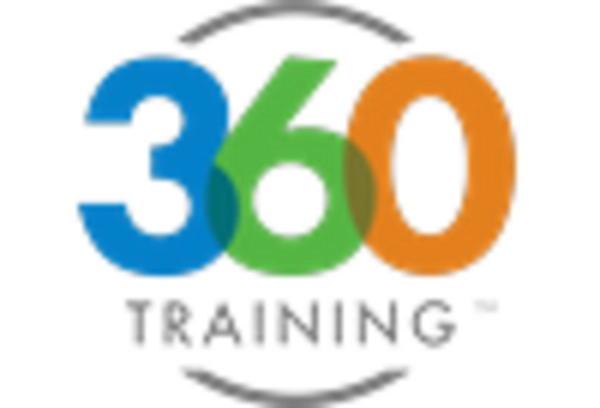 Workplace Safety and Compliance Training Market key player