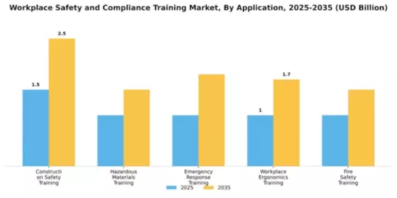 Workplace Safety and Compliance Training Market Segment Image 0