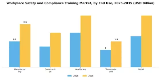 Workplace Safety and Compliance Training Market Segment Image 1