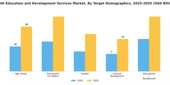 Youth Education and Development Services Market Segment Image 4