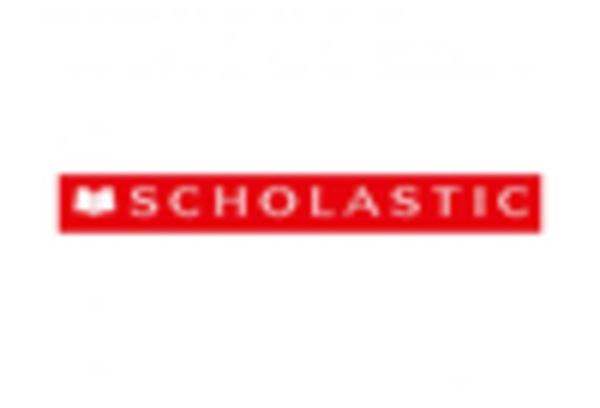 Youth Education and Development Services Market key player