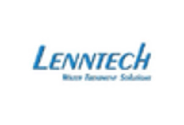 Zero Liquid Discharge (ZLD) Water Treatment Services Market key player