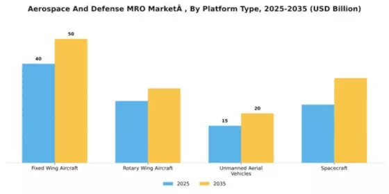 Aerospace And Defense MRO Market Segment Image 3