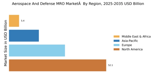 Aerospace And Defense MRO Market Regional Image