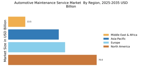 Automotive Maintenance Service Market Regional Image