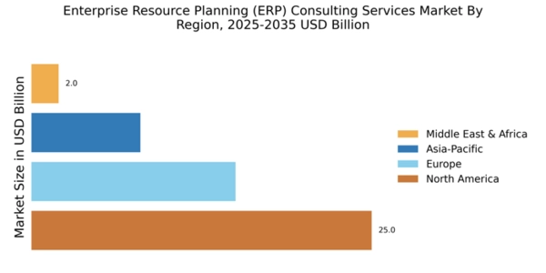 Enterprise Resource Planning (ERP) Consulting Services Market Regional Image